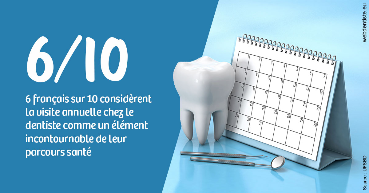 https://dr-bounet-philippe.chirurgiens-dentistes.fr/Visite annuelle 1