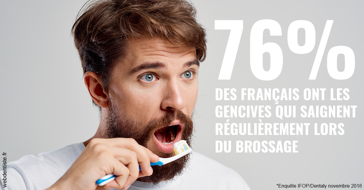 https://dr-bounet-philippe.chirurgiens-dentistes.fr/76% des Français 2