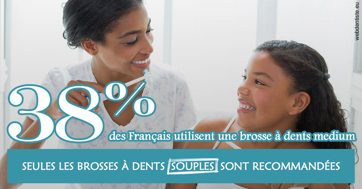 https://dr-bounet-philippe.chirurgiens-dentistes.fr/Brosse à dents medium 2