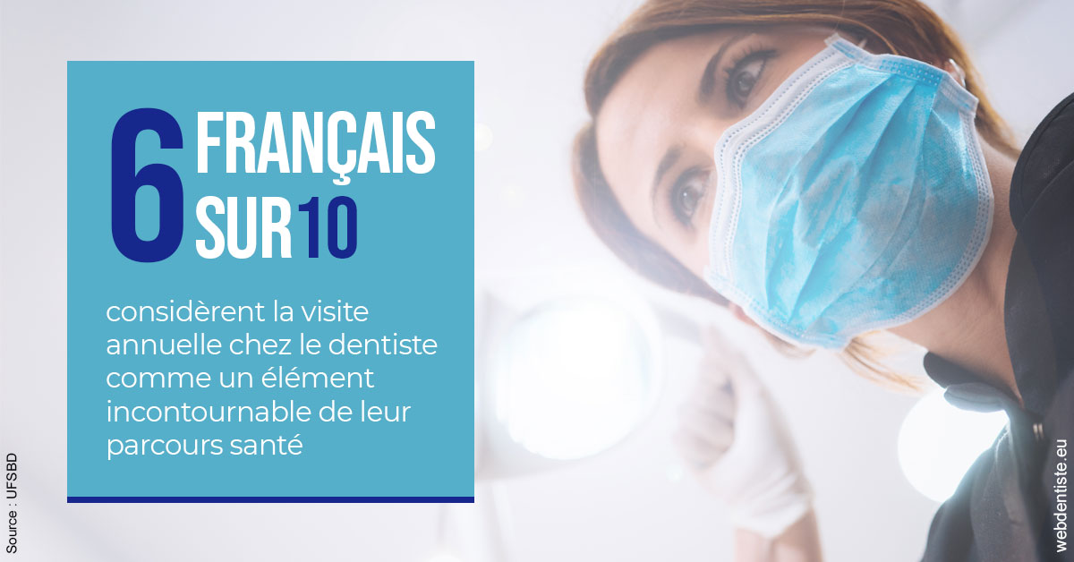 https://dr-bounet-philippe.chirurgiens-dentistes.fr/Visite annuelle 2
