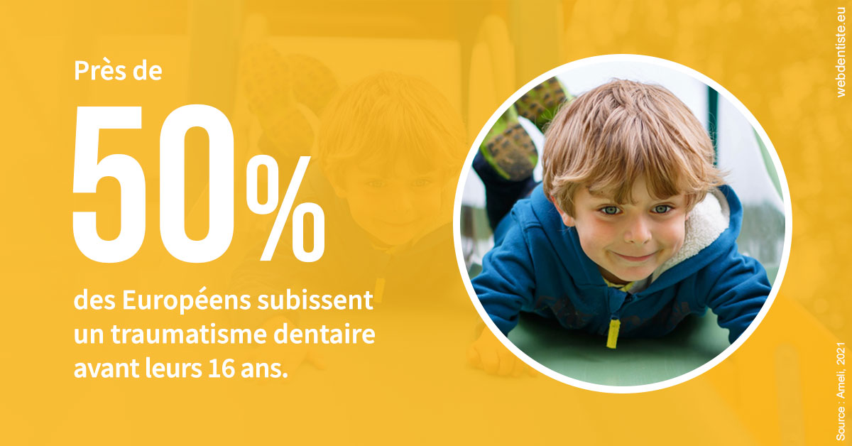 https://dr-bounet-philippe.chirurgiens-dentistes.fr/Traumatismes dentaires en Europe 2